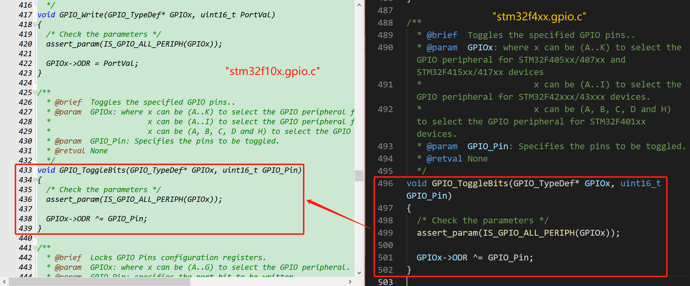 Function in stm32f10x_gpio.c