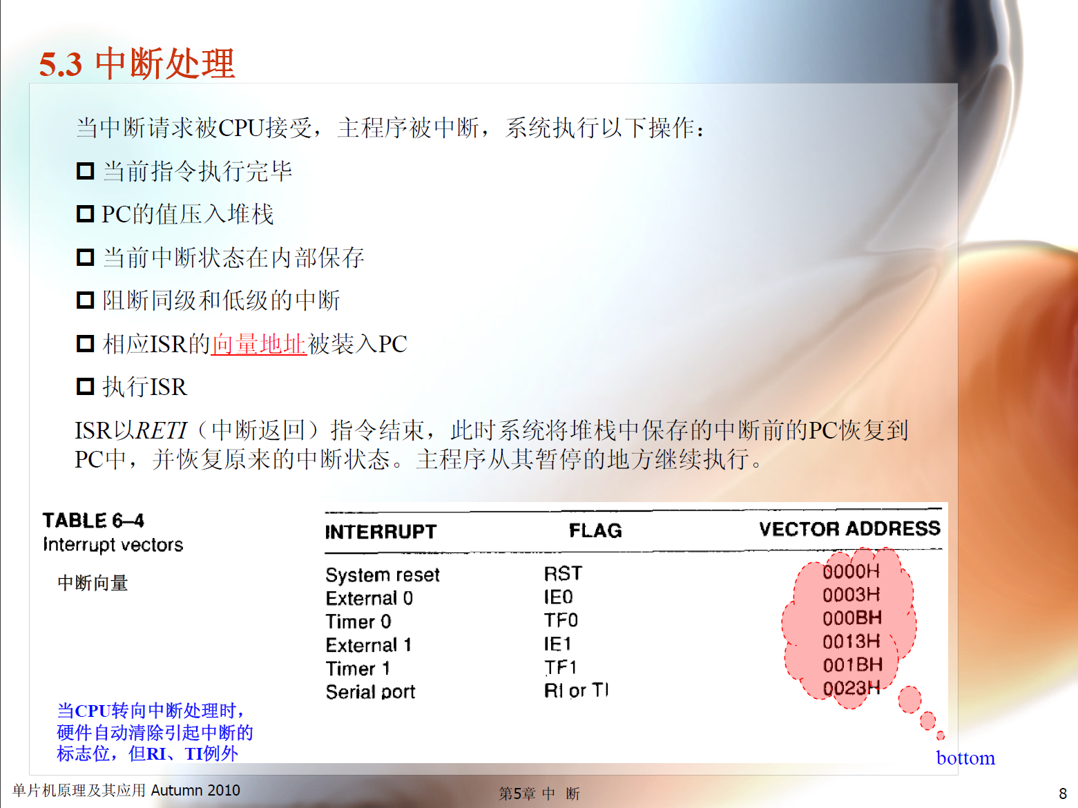 8051 interrupt vector (fixed)