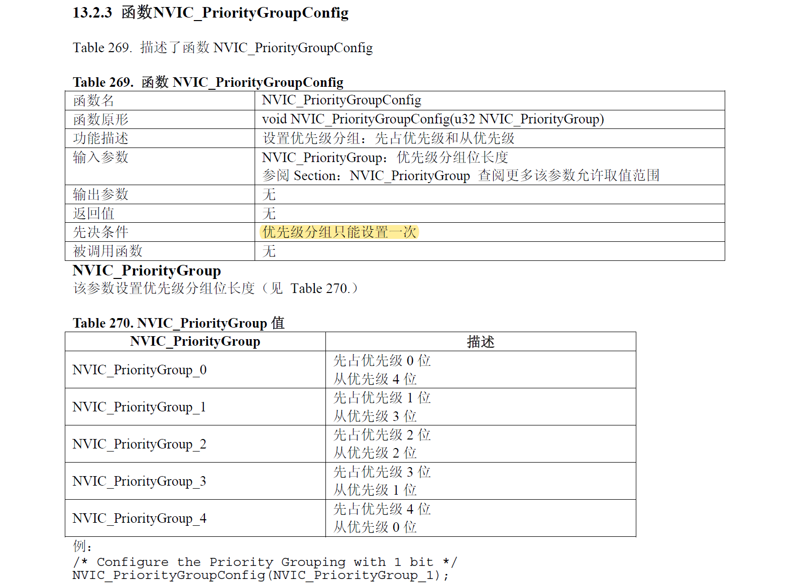 stm32固件库使用手册